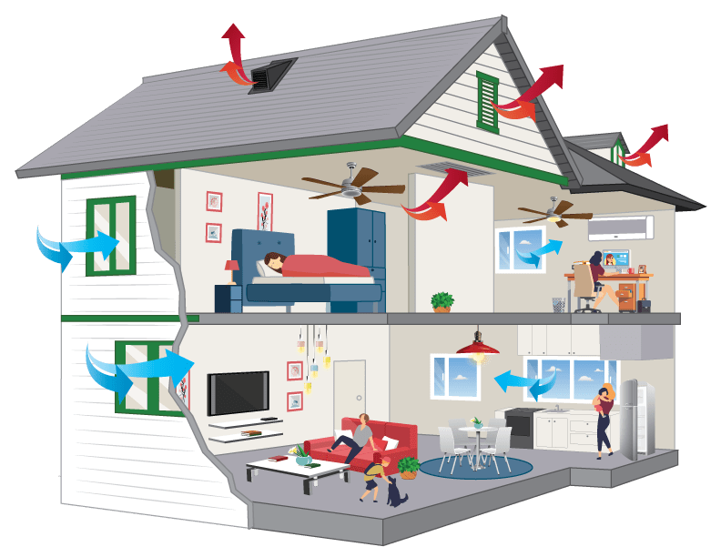 How Does A Whole House Fan Work CentricAir Whole House Fans how-does-a-whole-house-fan-work-centricair-whole-house-fans